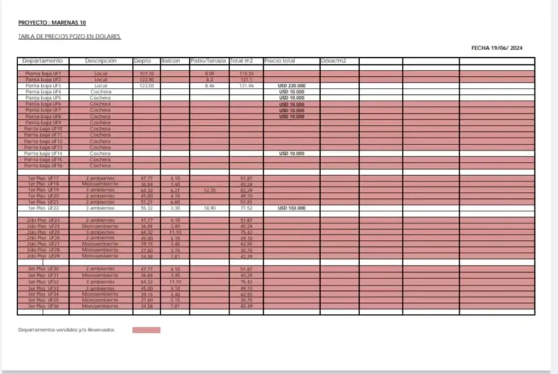 EDIFICIO MARENAS 10. SAN ANTONIO DE PADUA