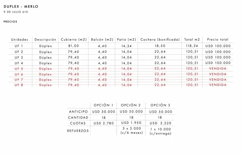 BOHO HOUSE. DÚPLEX DE DISEÑO EN MERLO BS. AS.